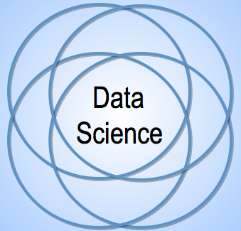Data Science in Undergraduate Biology Education (DS-UBE) group image