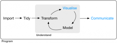 Uploaded image data-science-communicate.png