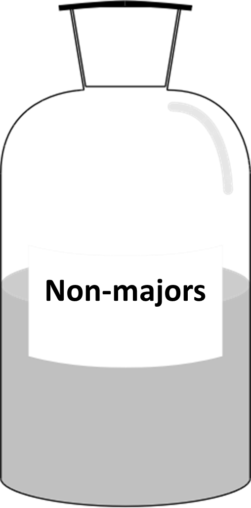 SI 2016 Working Group - CUREing Non-Majors - 2016 Logo