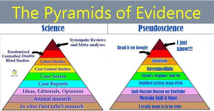 SI 2016 Working Group - EEE - Evaluating Students' Abilities to Evaluate Evidence Logo