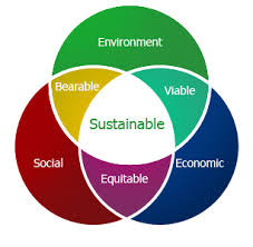 RU Sustainability Group Logo