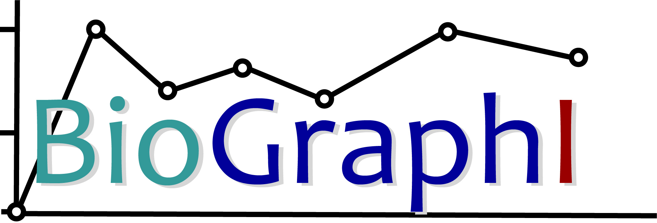 Biologists and Graph Interpretation group image