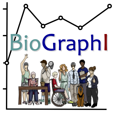 BioGraphI FMN Spring 2024 group image