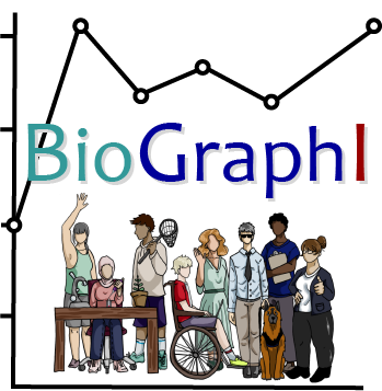 BioGraphI FMN Fall 2024 Logo