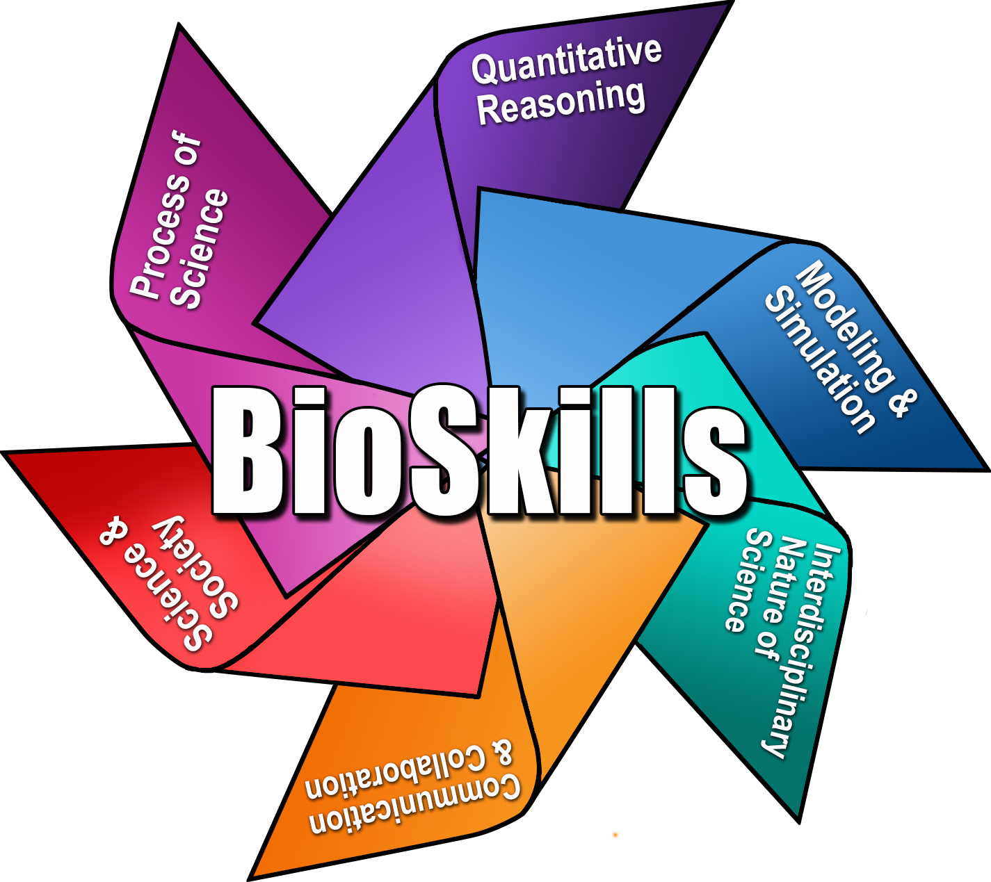 BioSkills Logo
