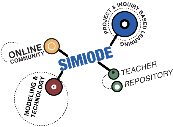 SIMODE Logo