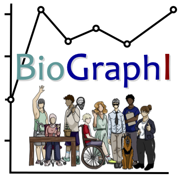 An image of a graph with a group of diverse scientists