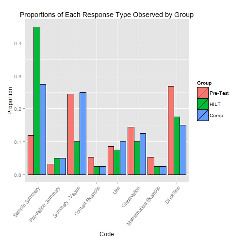 GraphStatistic1.jpeg