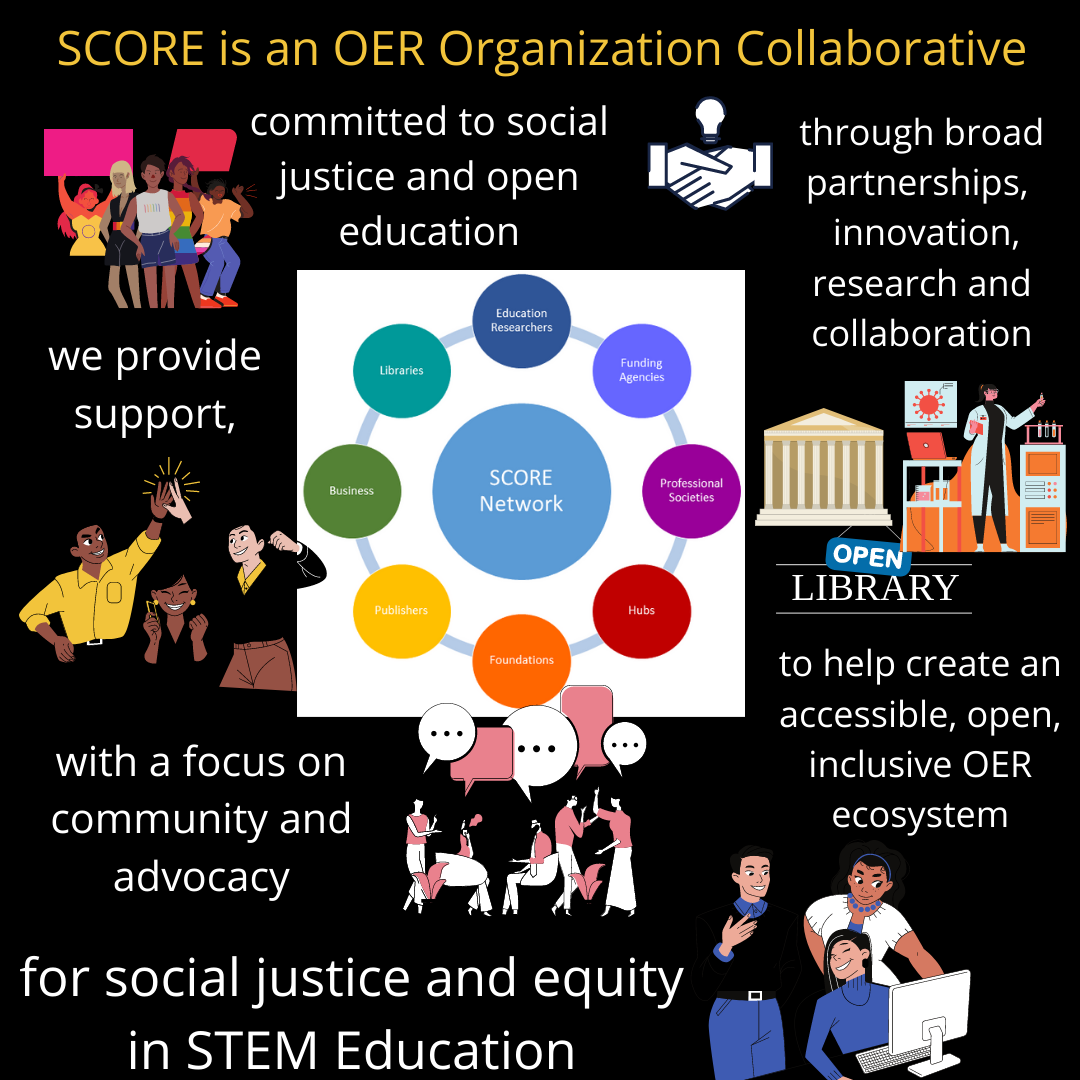 Visual explaining what SCORE is.  Title: SCORE is an OER Organization Collaborative.  Picutre of people holding signs, as at a protest with words "committed to social justice and open education.  Image of shaking hands with light bulb and text "through broad partnerships, innovation, and collaboration".  SCORE logo in center.  Image of people high-fiving and image of group of people talking with words "we provide support," and "with a focus on community and advocacy".  Image of Greek/academic building and science lab with words "to create an accessible, open, inclusive OER ecosystem" and " for social justice and equity in STEM education"
