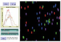 Social Distancing Simulation in NetLogo