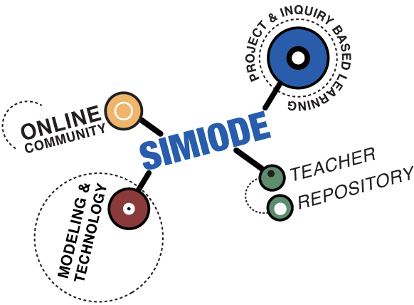 SIMIODE quad logo