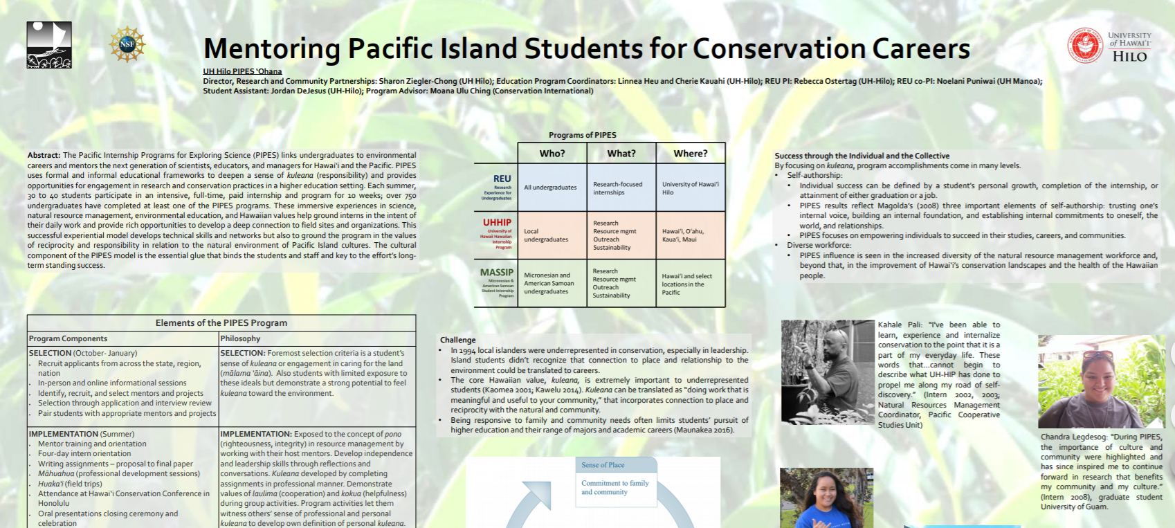 Mentoring Pacific Island Students for Conservation