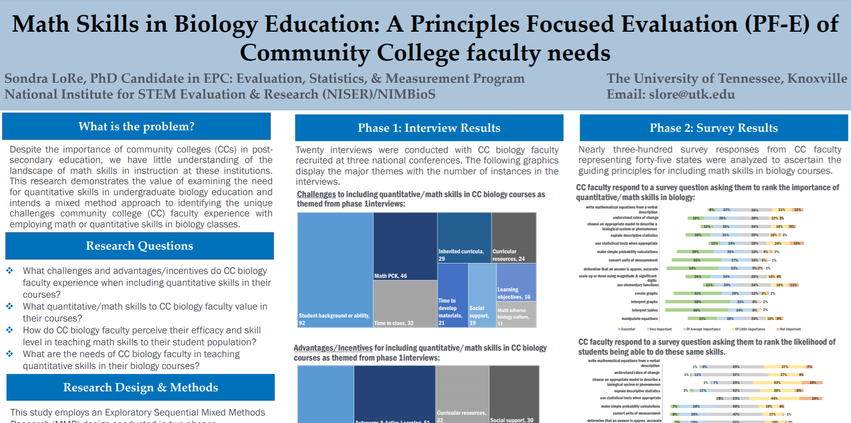 Math Skills in Biology Education: A Principles Focused Evaluation (PF-E) of Community College Faculty Needs