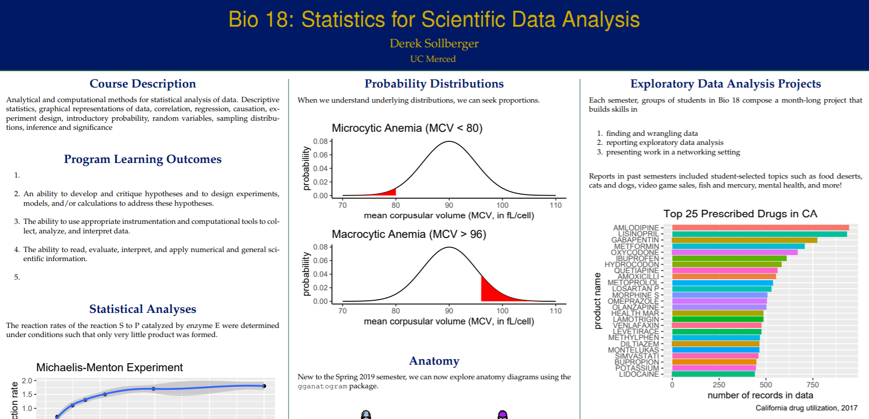 Bio 18: Statistics for Scientific Data Analysis