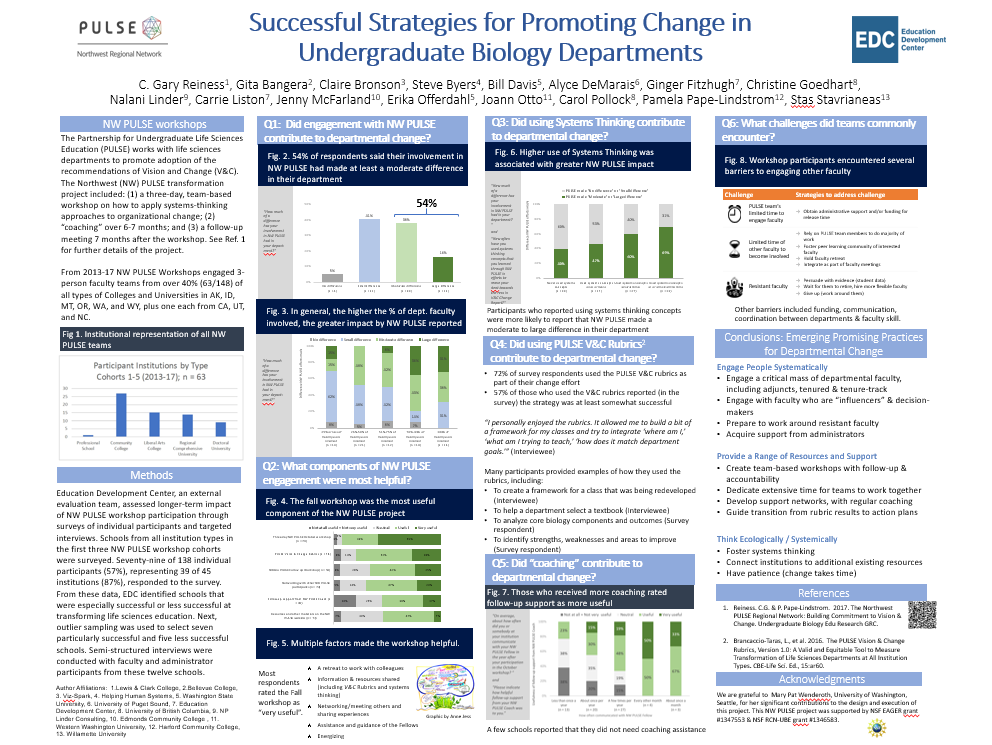 Successful Strategies for Promoting Change in Undergraduate Biology Departments