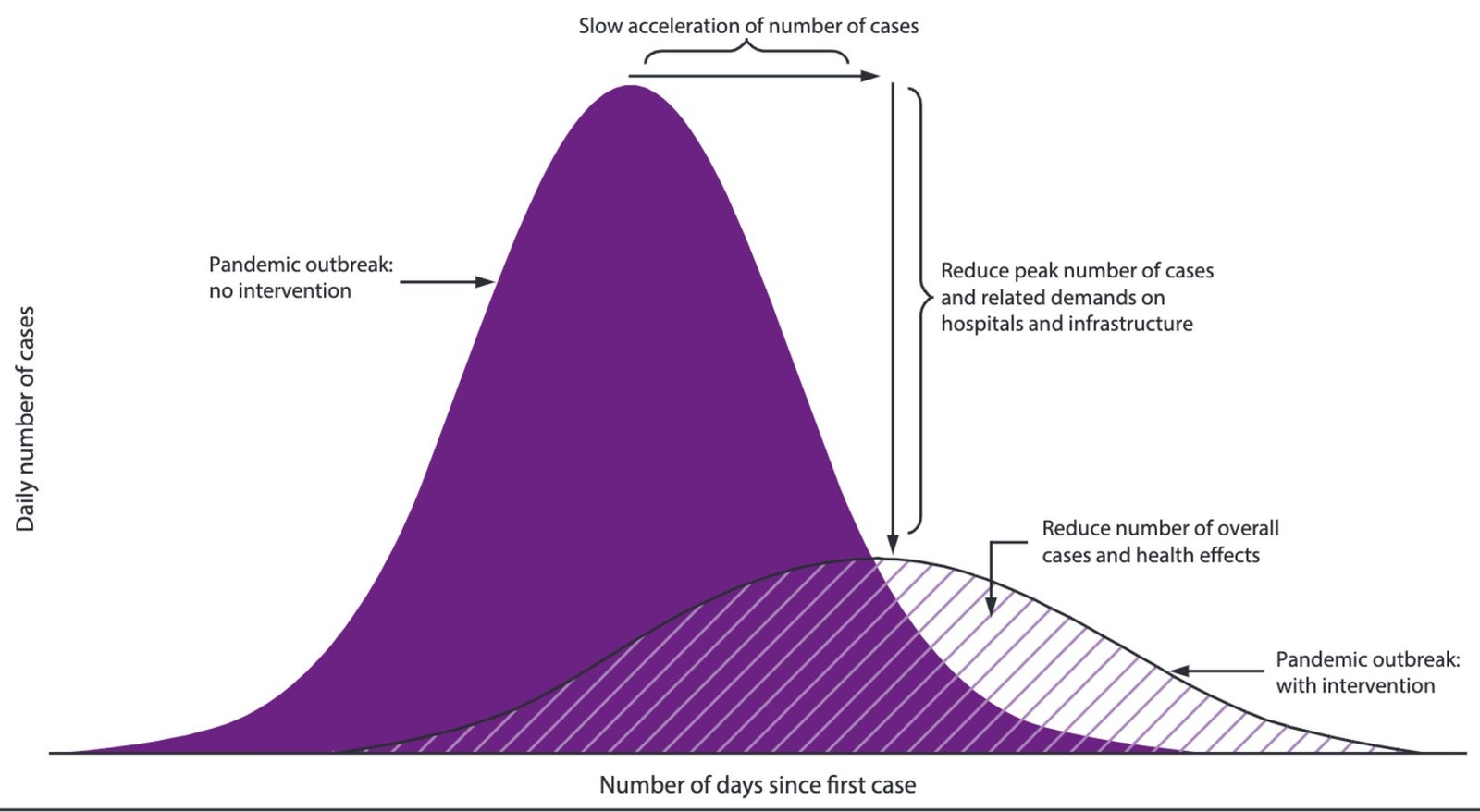 Coronavirus Epidemic Curves - Graphically Interpreting Derivatives