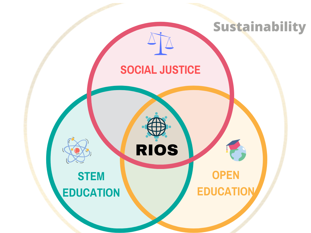 Sustainability and Justice: Challenges and Opportunities for an Open STEM Education