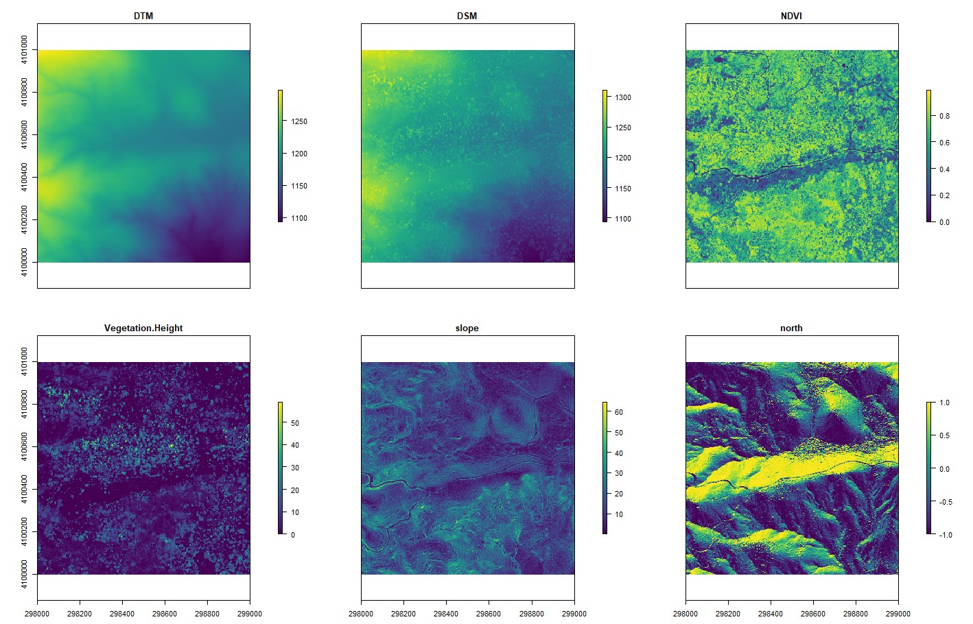 Remote Sensing of Plants and Topography in R (Project EDDIE) for Advanced GIS class