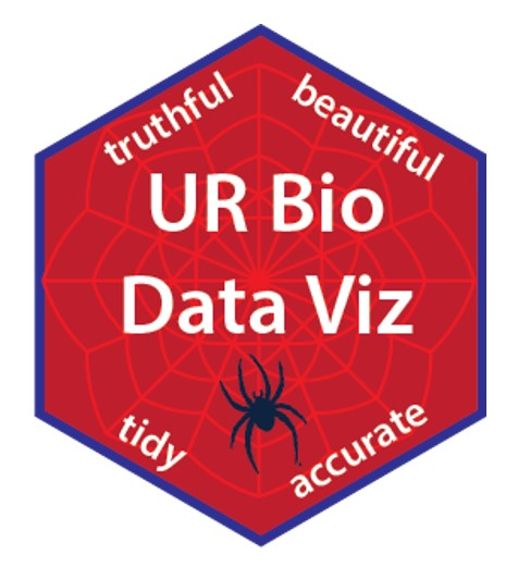 Teaching Data Viz and Communication as an Undergraduate Biology Course: Syllabus and Resources
