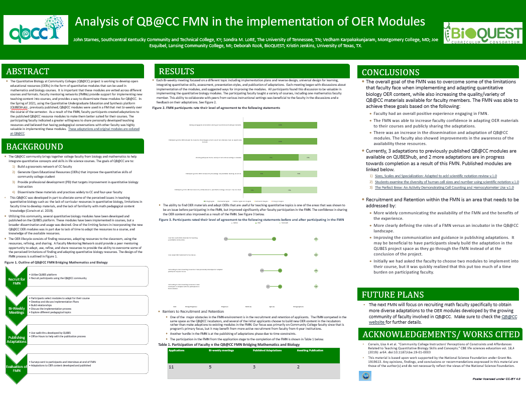 Analysis of QB@CC FMN in the implementation of OER Modules