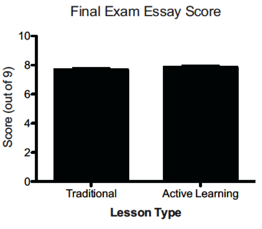 Figure 2. Sex-Specific Differences-Essay grades.png