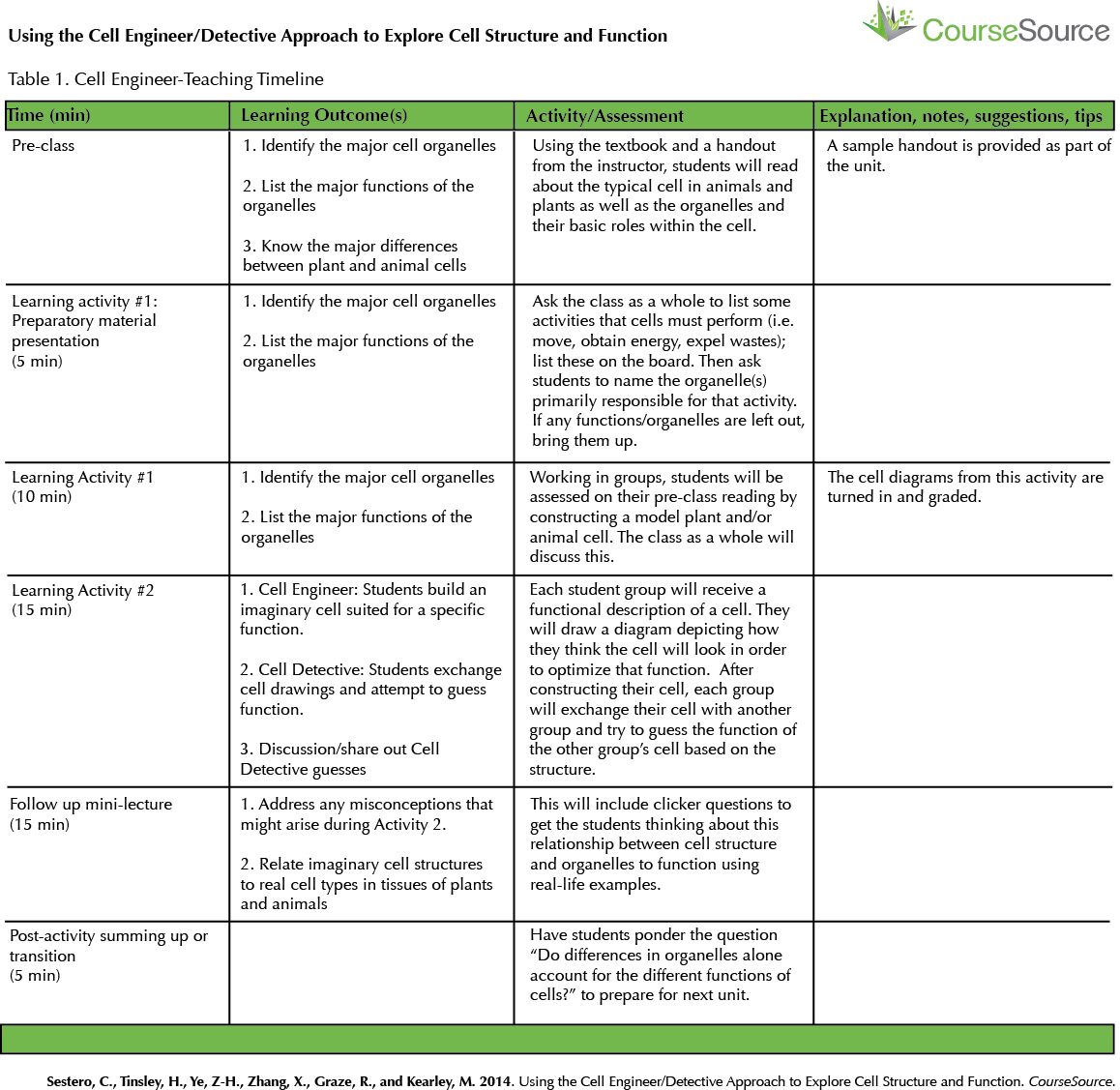 Table 1. Cell Engineer-Teaching Timeline