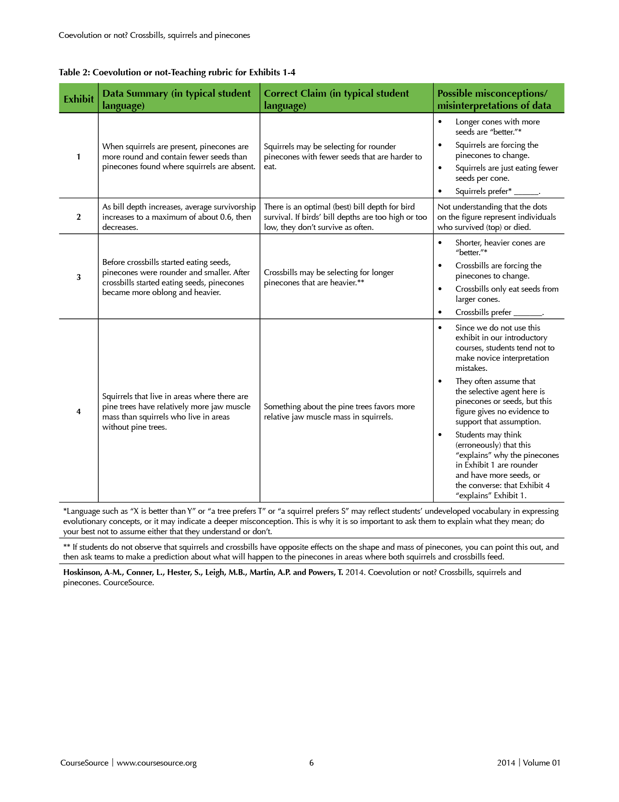 Table 2. Coevolution or not-Teaching rubric for exhibits 1-4