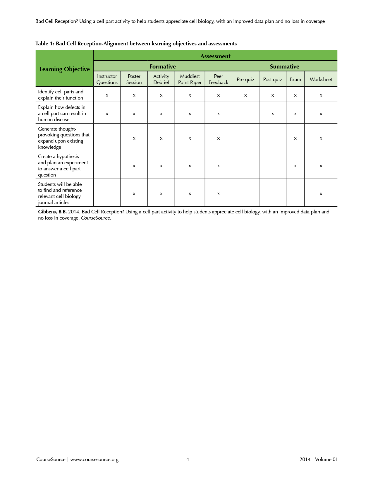 Table 1. Bad Cell Reception-Alignment between learning objectives and assessments