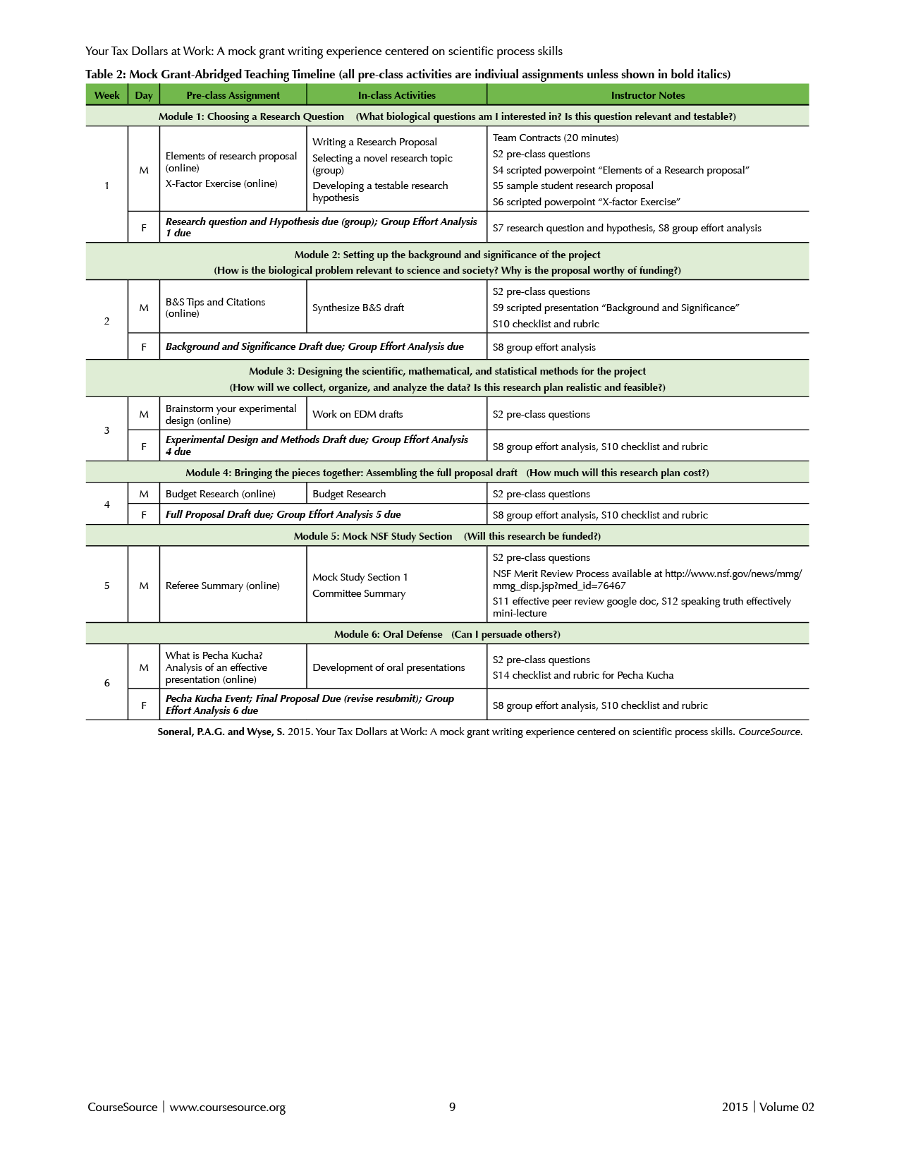 Table 2. Mock Grant-Abridged Teaching Timeline
