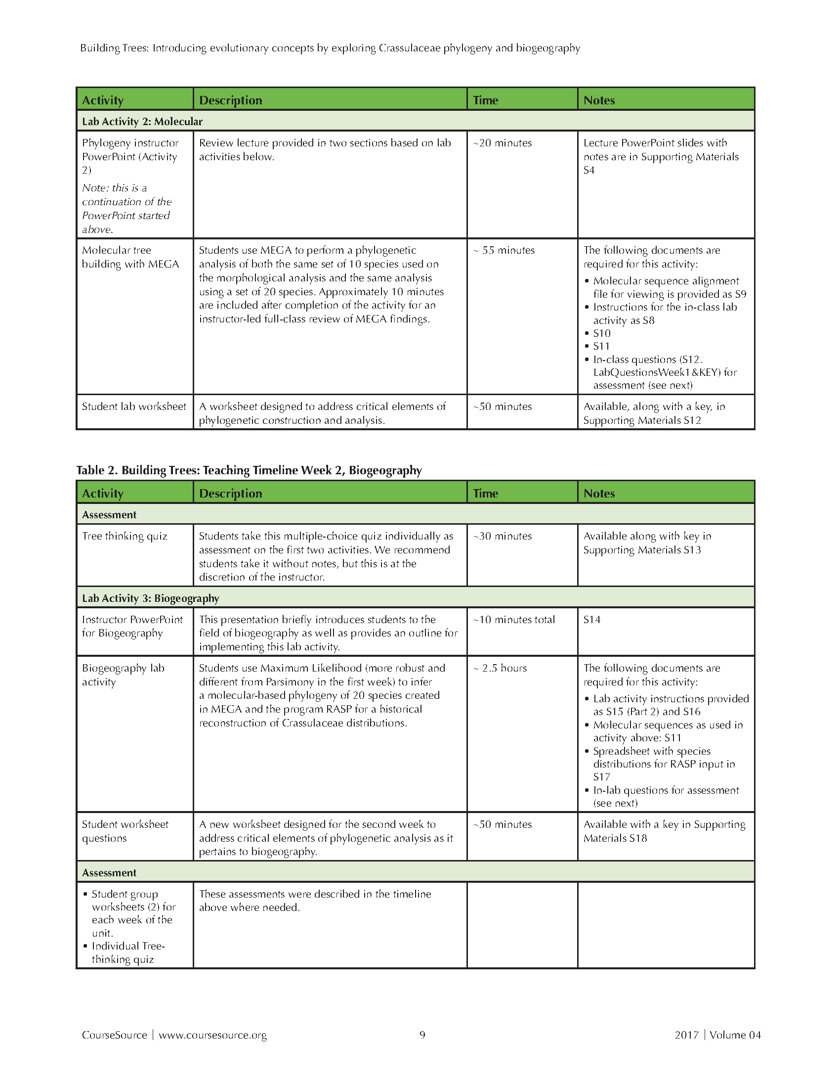 Table 1. Building Trees-Teaching Timeline Page 2