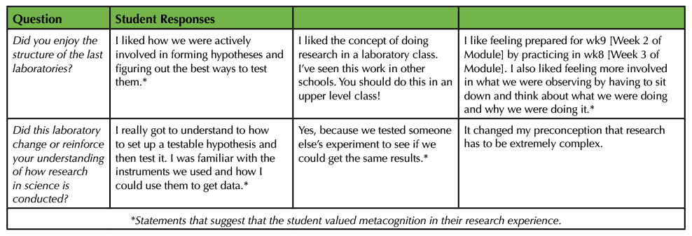 Table 3. Student responses to questions about the authentic research module