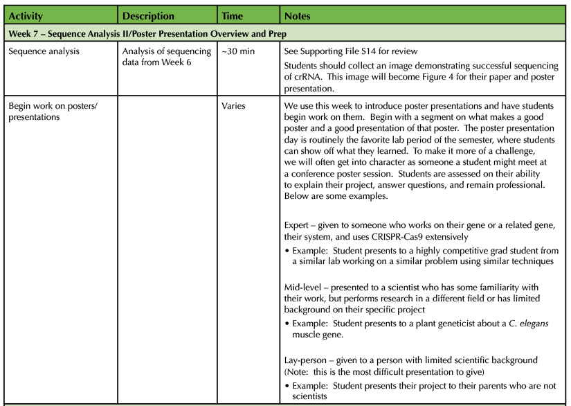 Table 1. CRISPR-Cas9 Teaching Timeline - Week 7