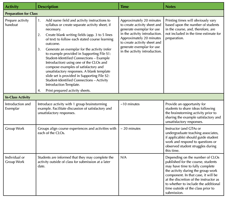 Table 1. Tying it All Together - Teaching Timeline