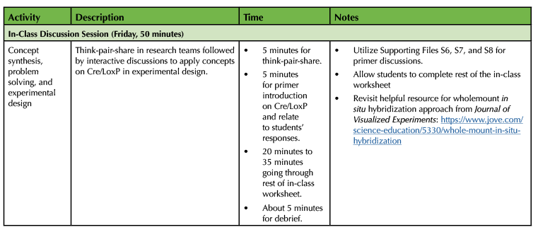 Table 1. Lesson plan timeline for Designing Fate Map Experiment using Cre/LoxP technology (continued).