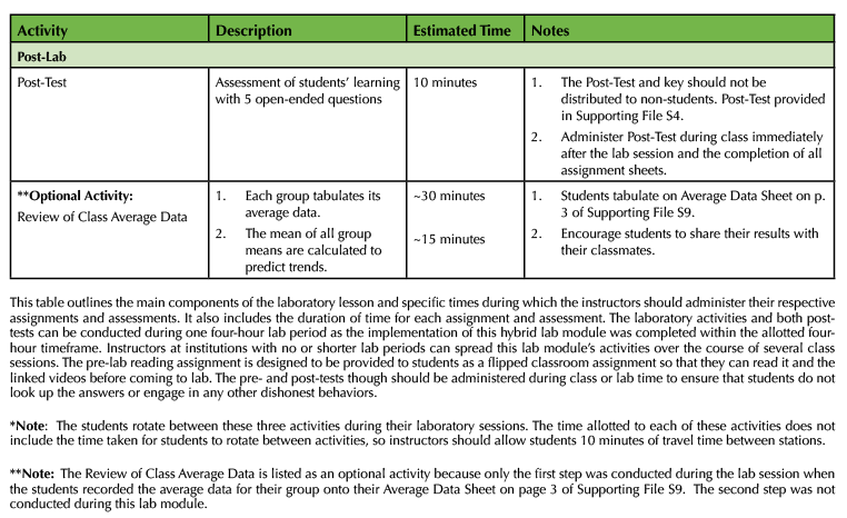 Table 2. Schedule of the Hybrid Virtual Kinesiology Laboratory Lesson (continued).