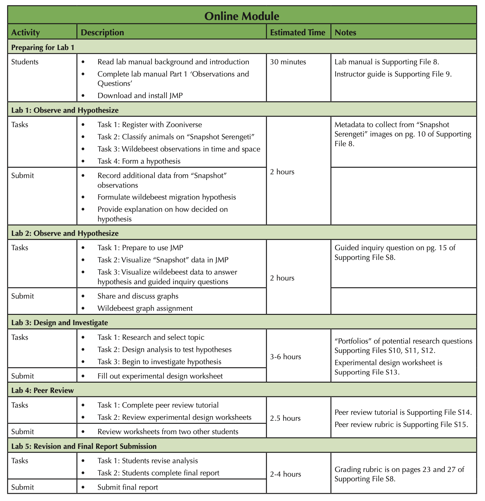 Table 1. Timeline of activities (online).