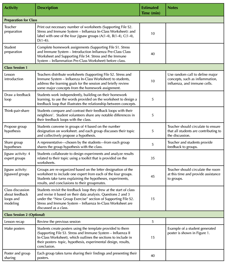 Table 1. Recommended timeline for Harnessing the Power of the Immune System lesson.