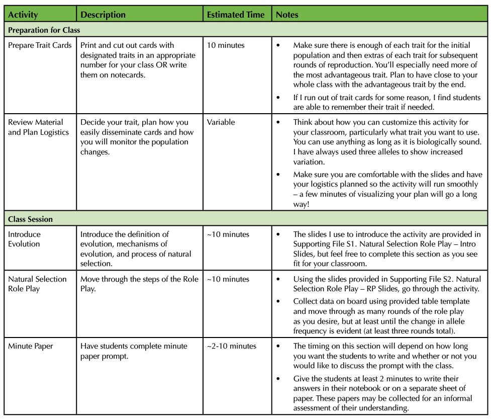 Table 1. Lesson Plan Timeline.