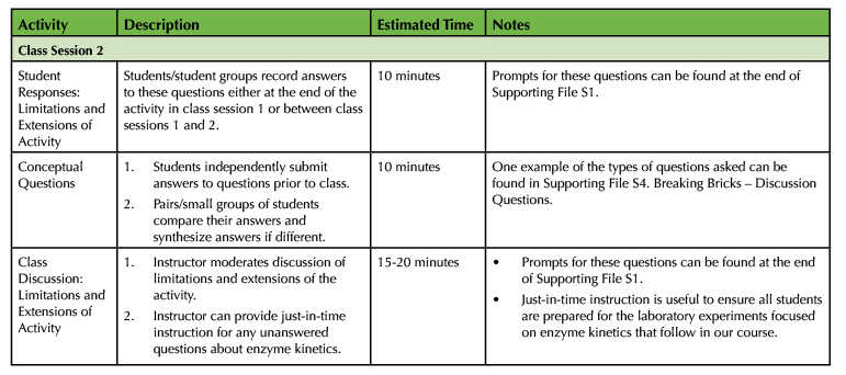 Table 1. Breaking Bricks lesson teaching timeline (continued).