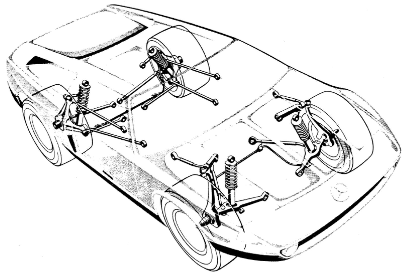 3-034-CarSuspension-ModelingScenario
