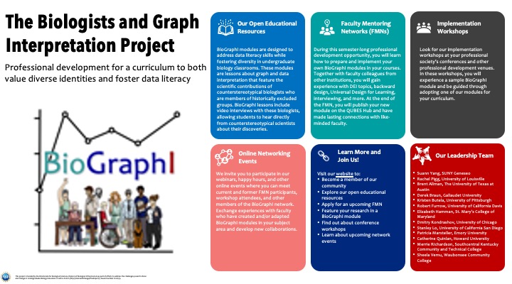 An Overview of the Biologists and Graph Interpretation Project