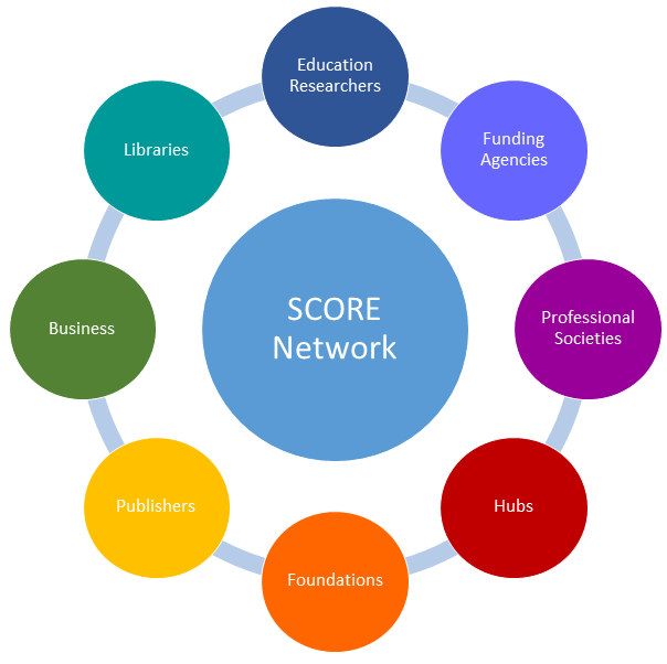 SCORE - Network for an Open and Accessible Biology Education: The promise of equity and the challenge of sustainability (RCU-UBE Introduction)