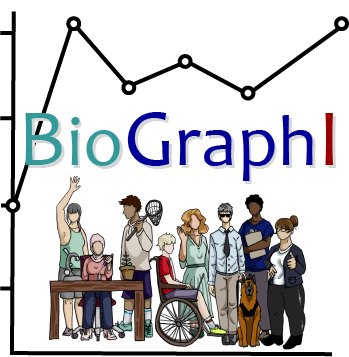 BioGraphI - Biologists and Graph Interpretation: Professional development for an online curriculum to foster data literacy and value diverse identities (RCN-UBE Introduction)