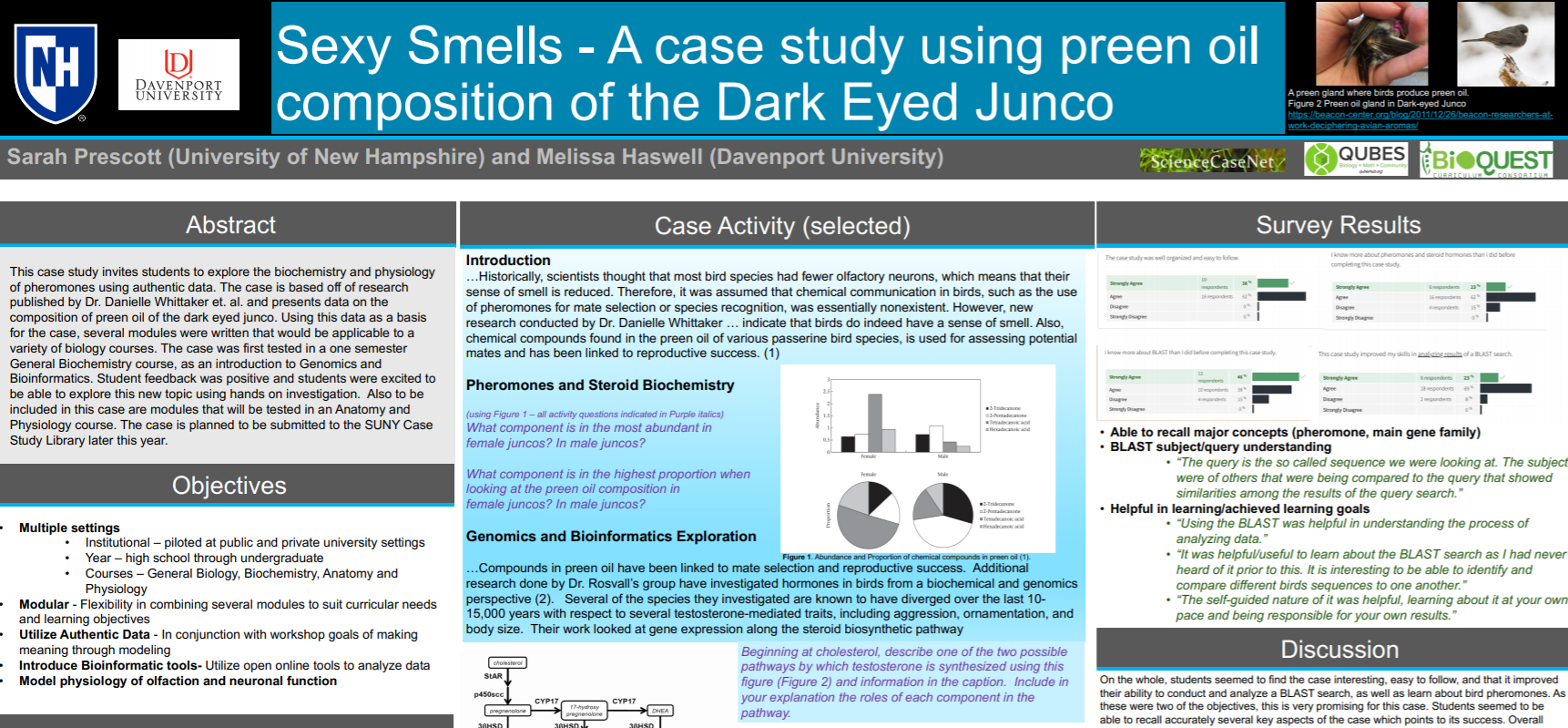 Sexy Smells - A case study using preen oil composition of the Dark Eyed Junco