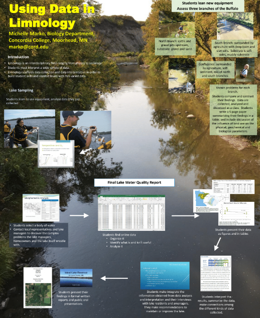 Using Data in Limnology