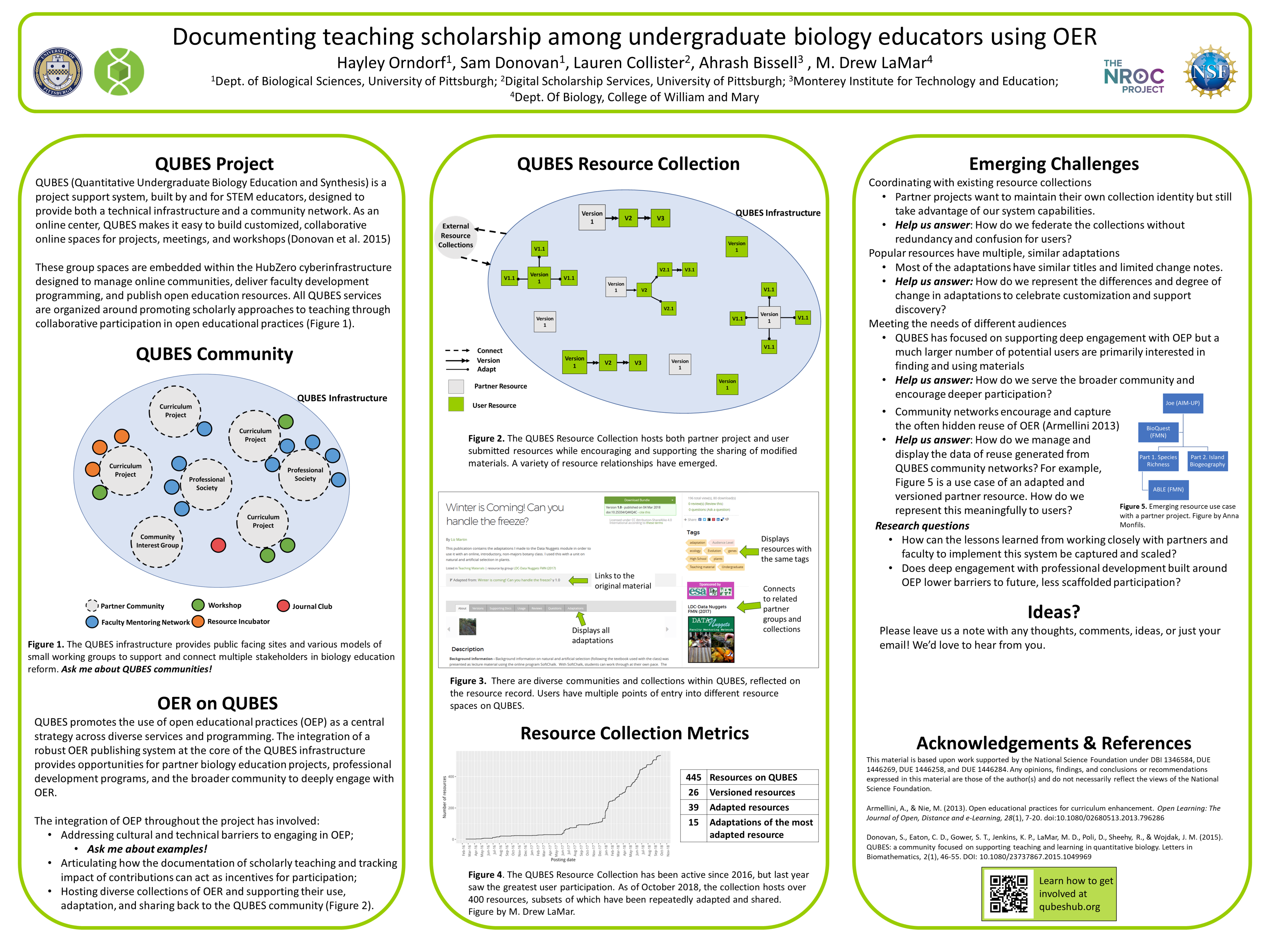 Documenting teaching scholarship among undergraduate biology educators using OER